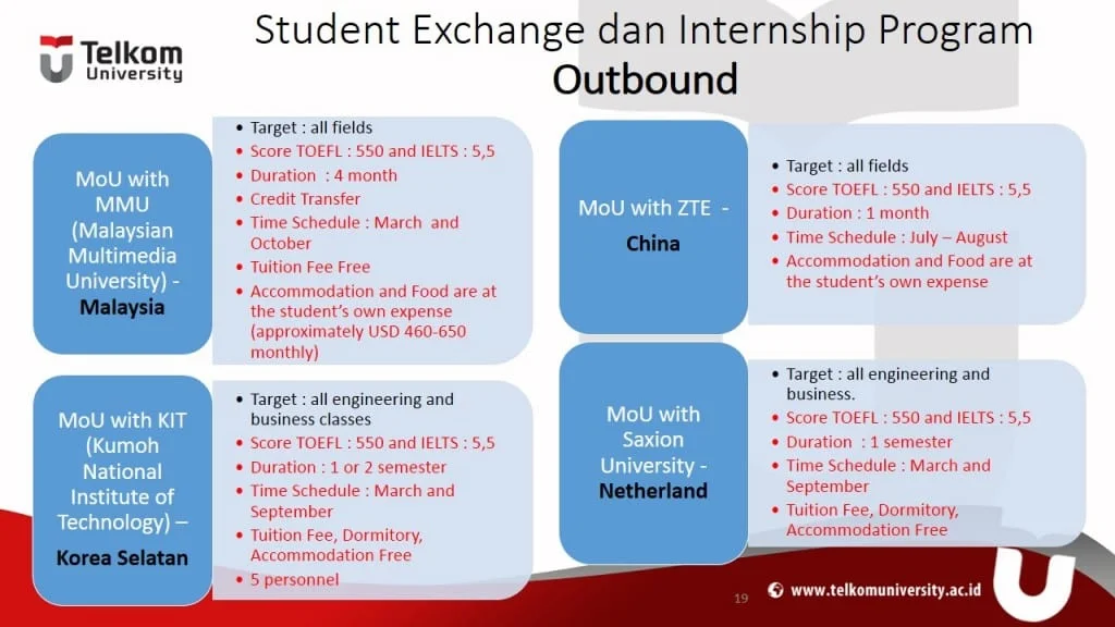 Slide19