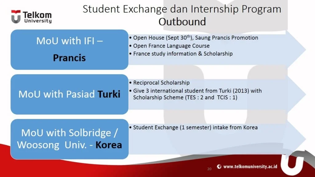 Slide20