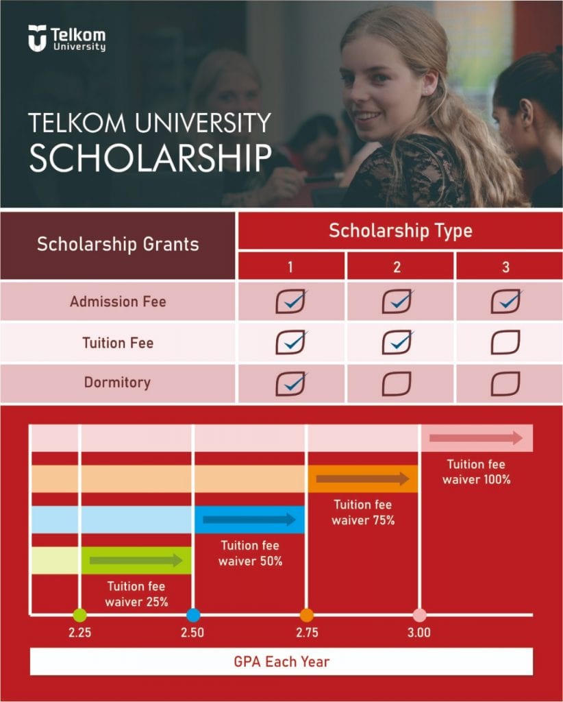 Telkom University Scholarship