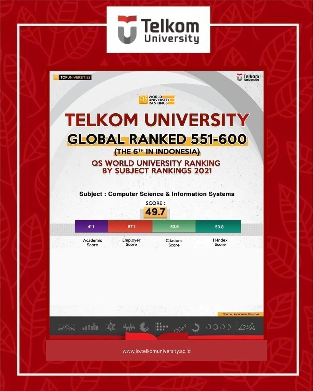 QS Recognized Subjects of Telkom University QS Recognized Subjects of Telkom University