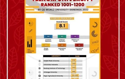 QS WUR 2022: Telkom University Ranked 1001-1200