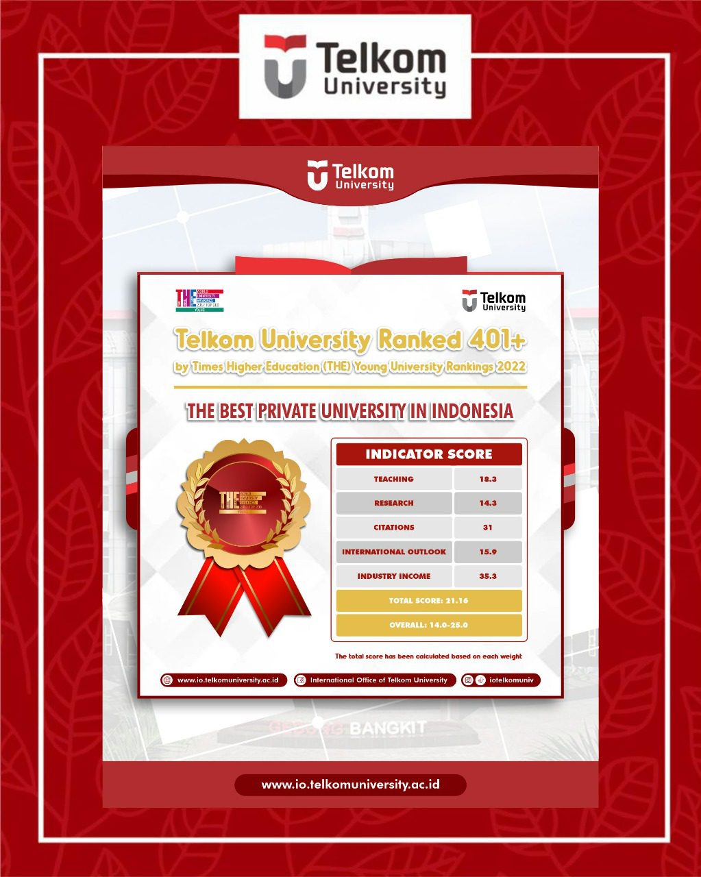 Best Young Campus in Indonesia Best Young Campus in Indonesia