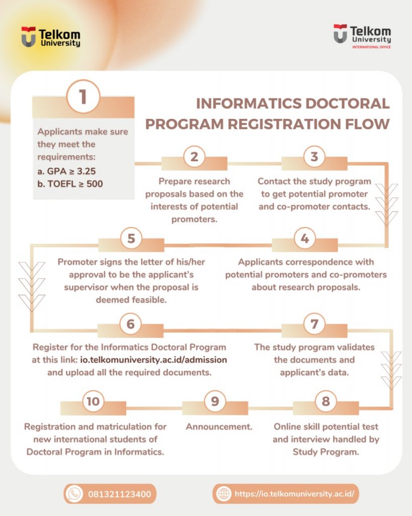 Informatics Doctoral Selection.