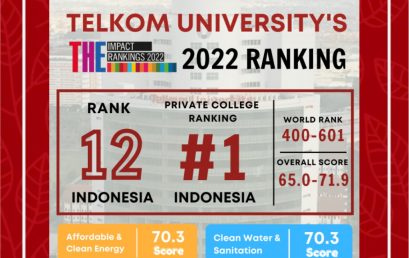 Impact Rankings 2022: TelU is the Best Private University