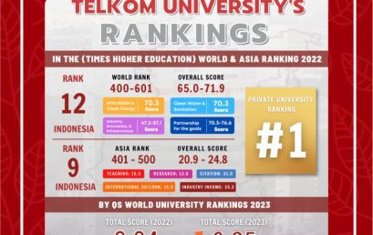 Performance of Tel-U in University Ranking 2022-2023