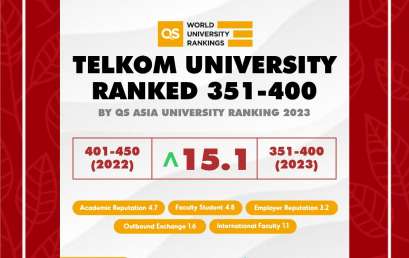 QS AUR 2023: Telkom University Ranked 351-400