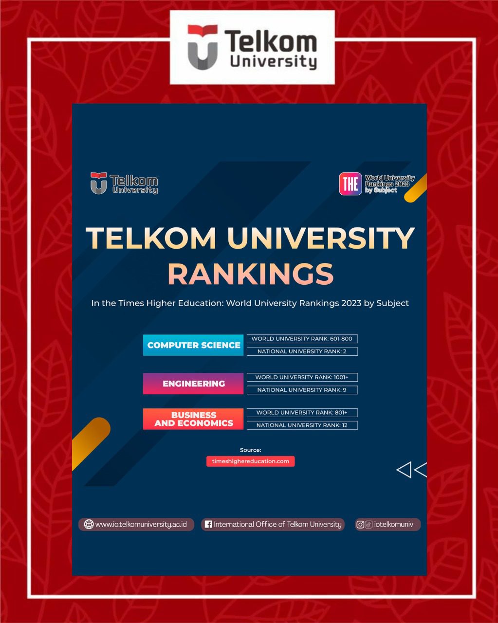 WUR 2023 BY SUBJECT Telkom University receives a good ranking