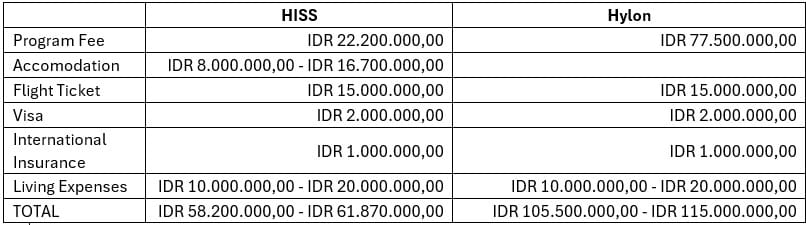 HISS 2025 Fee