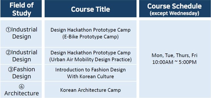 HONGIK SUMMER SCHOOL 2025