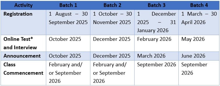 INTERNATIONAL ADMISSIONS 2026 AT TELKOM UNIVERSITY