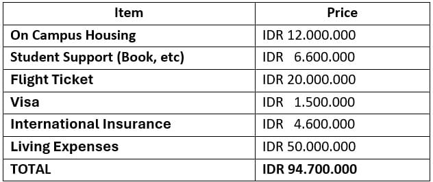 KIT Spring Exchange 2026