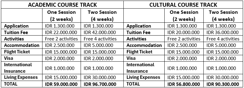 HESS 2026 Estimated Fees