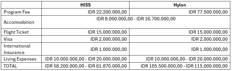 Hanyang International Summer School 2026