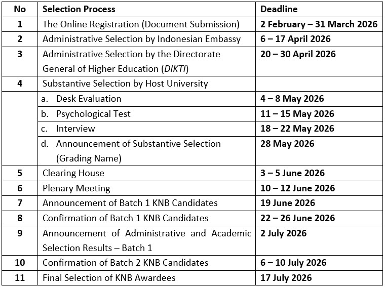 Important Dates for KNB Scholarship 2026
