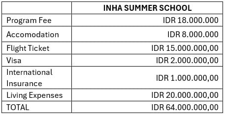 INHA SUMMER SCHOOL 2026