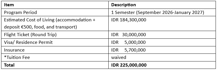 Saxion Fall 2026 Program Fee