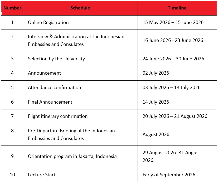 Darmasiswa 2026