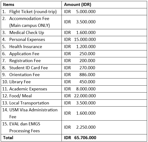 USM Fall Exchange 2026 Budget