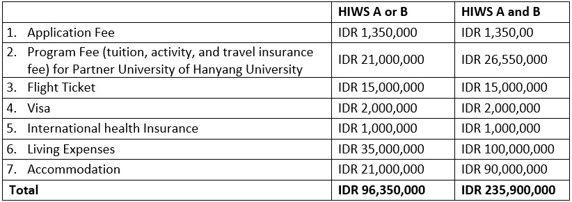 HIWS Hanyang 2026